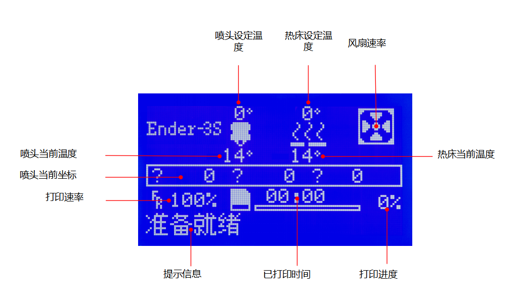 3D打印机LCD屏幕具体说明 3D打印机LCD屏幕具体说明